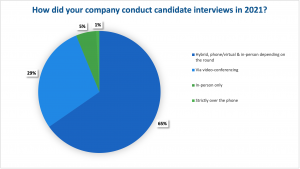 Pic12 how you conducted interviews